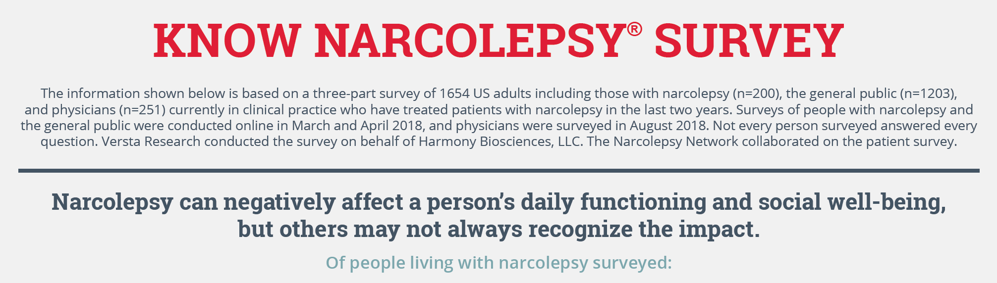 2018 Know Narcolepsy survey of healthcare providers and people living with narcolepsy highlights the need for more education and new treatment options.